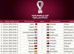 Jadwal Piala Dunia 2022 Final