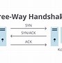 Network Protokol Adalah