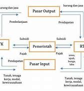 Rtp Adalah Ekonomi